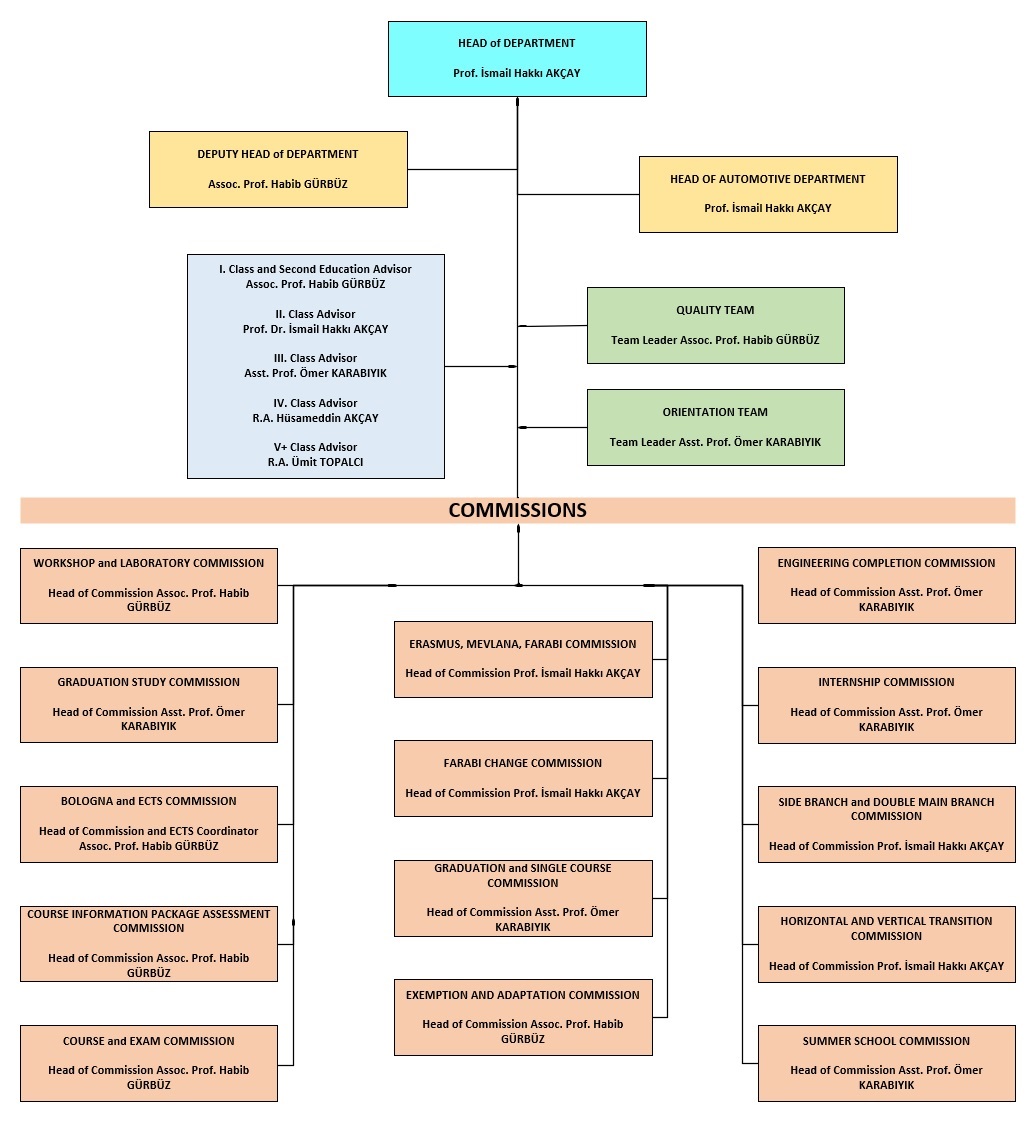 Organization Chart - Automotive Engineering Department - Süleyman ...