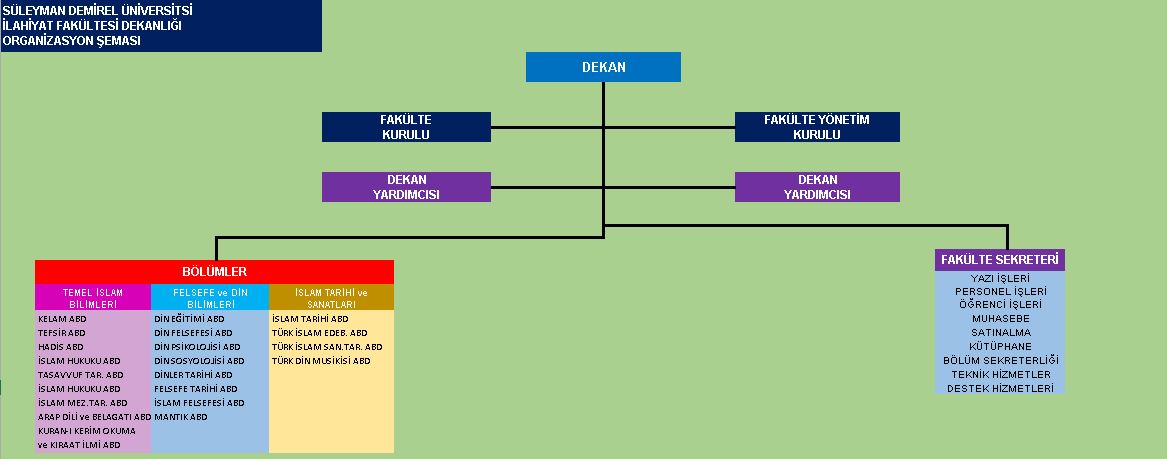 organizasyon semasi ilahiyat fakultesi suleyman demirel universitesi